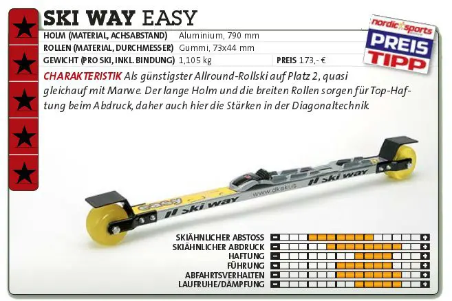 Ski Way Easy test