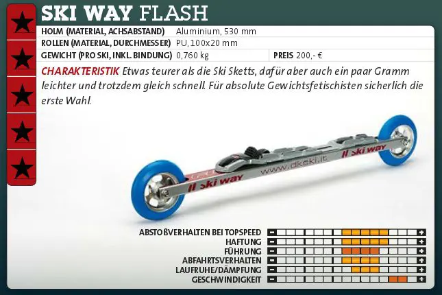 Ski Way Flash test