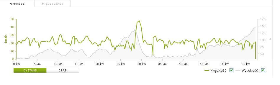 Profil wysokościowy