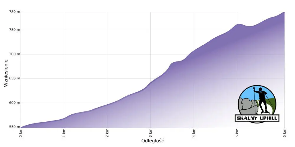 1.Skalny-Uphill-profil-wysokosciowy