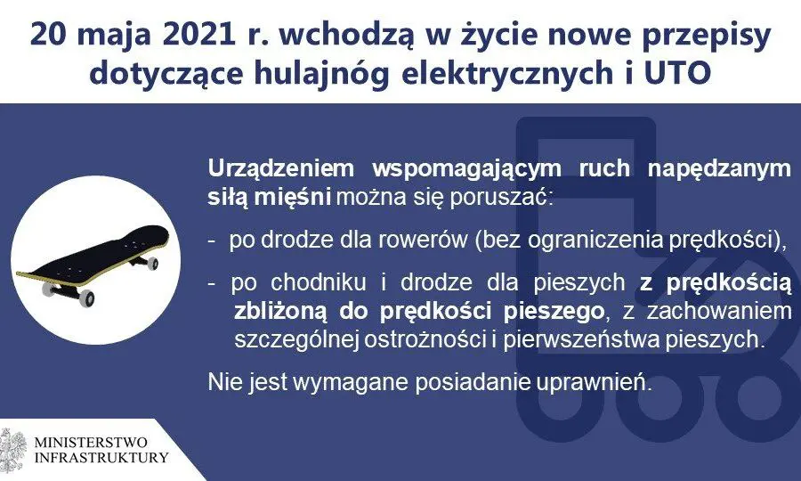 Zmiany w prawie drogowym dotyczące nartorolkarzy weszły w życie 20 maja 2021